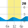 Galt Island tide chart for Sunday, November 20, 2022