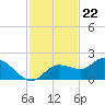 Galt Island tide chart for Tuesday, November 22, 2022