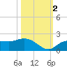 Galt Island tide chart for Wednesday, November 2, 2022