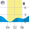 Galt Island tide chart for Tuesday, November 8, 2022