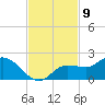 Galt Island tide chart for Wednesday, November 9, 2022