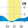 Galt Island tide chart for Saturday, December 10, 2022