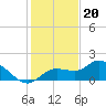 Galt Island tide chart for Tuesday, December 20, 2022