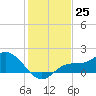 Galt Island tide chart for Sunday, December 25, 2022
