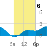 Galt Island tide chart for Tuesday, December 6, 2022