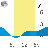 Galt Island tide chart for Wednesday, December 7, 2022