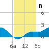 Galt Island tide chart for Thursday, December 8, 2022