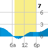 Galt Island tide chart for Saturday, January 7, 2023