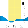 Galt Island tide chart for Sunday, January 8, 2023