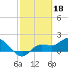 Galt Island tide chart for Saturday, February 18, 2023