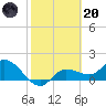 Galt Island tide chart for Monday, February 20, 2023
