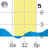 Galt Island tide chart for Sunday, February 5, 2023