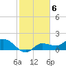 Galt Island tide chart for Monday, February 6, 2023
