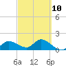 Galt Island tide chart for Friday, March 10, 2023