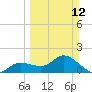 Galt Island tide chart for Sunday, March 12, 2023