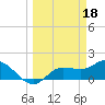 Galt Island tide chart for Saturday, March 18, 2023