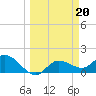Galt Island tide chart for Monday, March 20, 2023