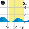 Galt Island tide chart for Tuesday, March 21, 2023