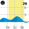Galt Island tide chart for Thursday, April 20, 2023