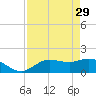 Galt Island tide chart for Saturday, April 29, 2023