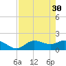Galt Island tide chart for Sunday, April 30, 2023
