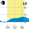 Galt Island tide chart for Friday, May 12, 2023