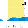 Galt Island tide chart for Saturday, May 13, 2023