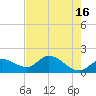 Galt Island tide chart for Tuesday, May 16, 2023
