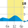 Galt Island tide chart for Thursday, May 18, 2023