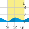 Galt Island tide chart for Monday, May 1, 2023