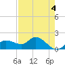 Galt Island tide chart for Thursday, May 4, 2023