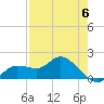 Galt Island tide chart for Saturday, May 6, 2023