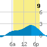 Galt Island tide chart for Tuesday, May 9, 2023