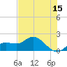 Galt Island tide chart for Thursday, June 15, 2023