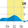 Galt Island tide chart for Friday, June 16, 2023