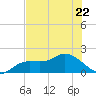 Galt Island tide chart for Thursday, June 22, 2023