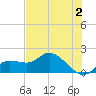 Galt Island tide chart for Friday, June 2, 2023
