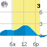 Galt Island tide chart for Saturday, June 3, 2023