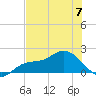 Galt Island tide chart for Wednesday, June 7, 2023