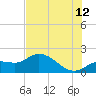 Galt Island tide chart for Wednesday, July 12, 2023