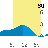 Galt Island tide chart for Sunday, July 30, 2023