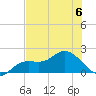 Galt Island tide chart for Thursday, July 6, 2023