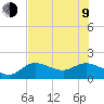Galt Island tide chart for Sunday, July 9, 2023