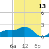 Galt Island tide chart for Sunday, August 13, 2023