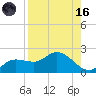 Galt Island tide chart for Wednesday, August 16, 2023