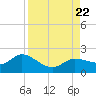 Galt Island tide chart for Tuesday, August 22, 2023
