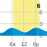 Galt Island tide chart for Sunday, August 6, 2023