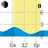 Galt Island tide chart for Tuesday, August 8, 2023