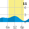 Galt Island tide chart for Monday, September 11, 2023