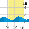 Galt Island tide chart for Saturday, September 16, 2023